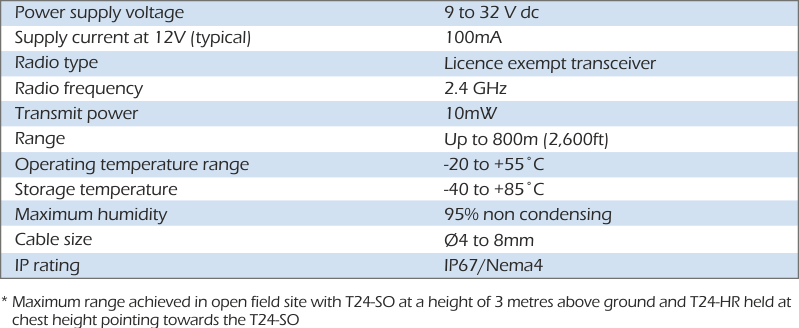 t24-so especificación